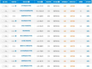 2019年山東高考理科185分可報(bào)考的軟件外包服務(wù)專業(yè)院校指南