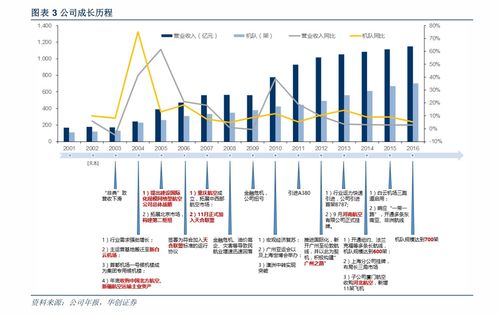 軟件外包與軟件工程服務外包 概念、內涵與行業實踐